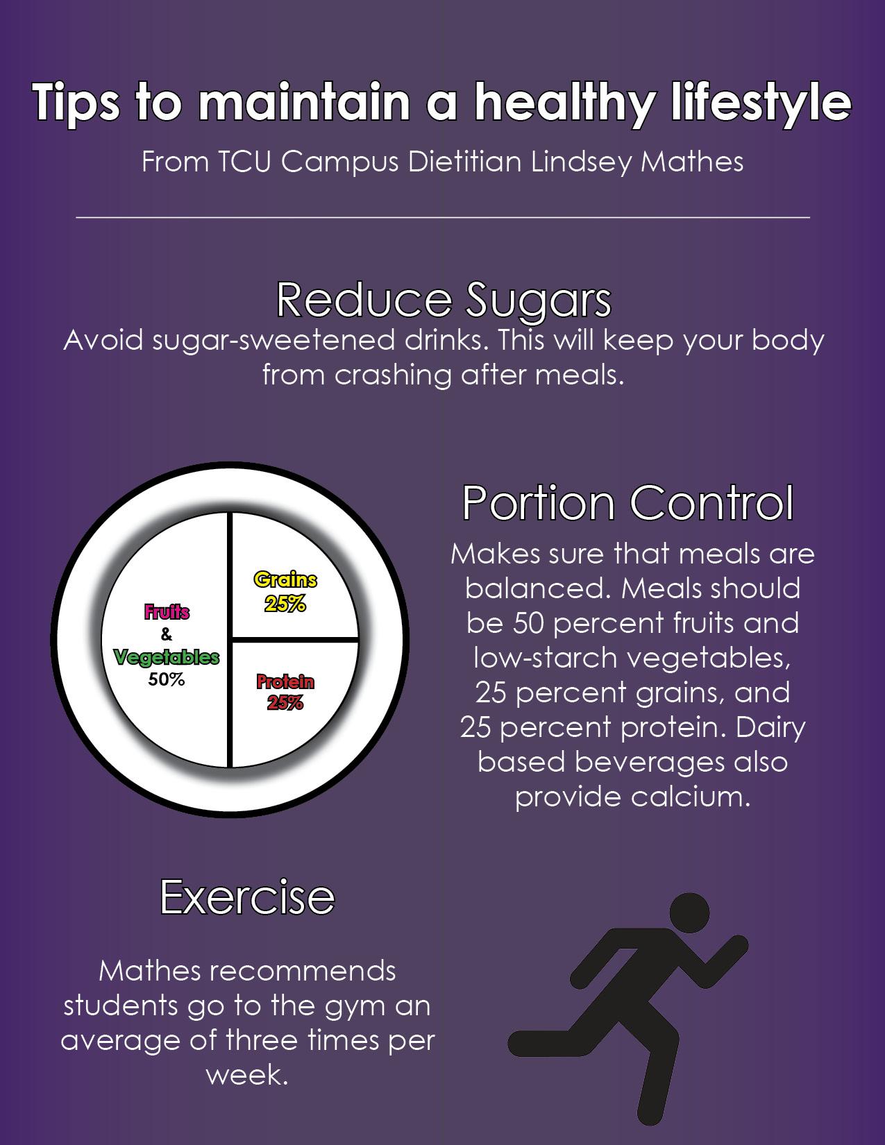 TCU Campus Dietitian Lindsey Mathes says these three tips will help college students to maintain a healthy lifestyle during their time at TCU. 