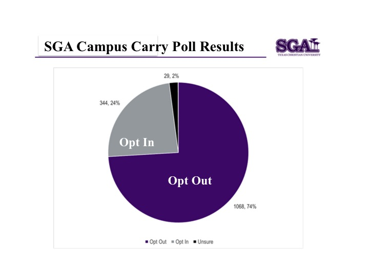 Live Coverage: SGA votes on campus carry resolution