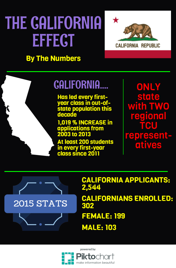 Infographic - Class Sizes - TCU Magazine