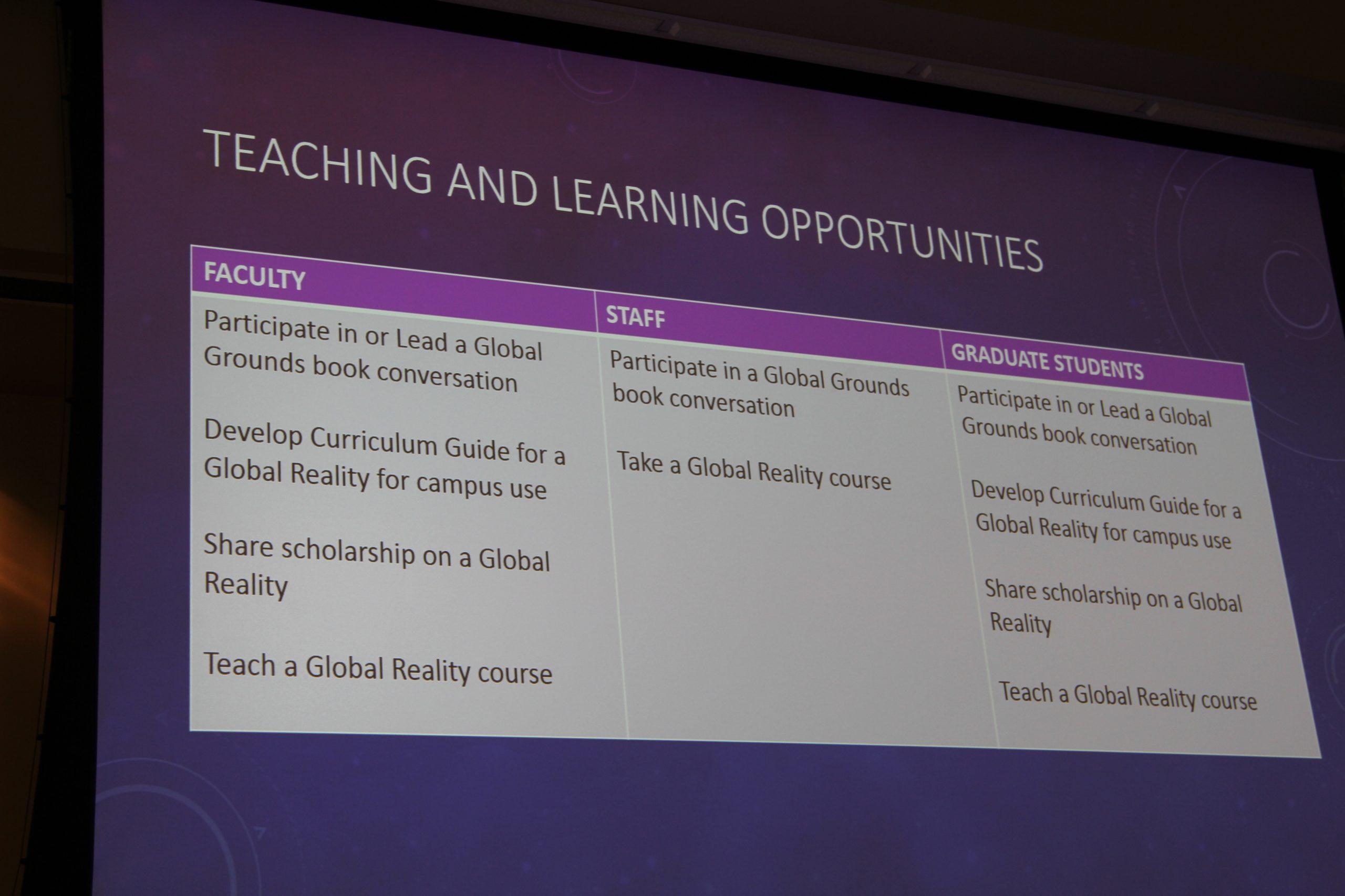 Possible opportunities for faculty, staff and graduate students. 