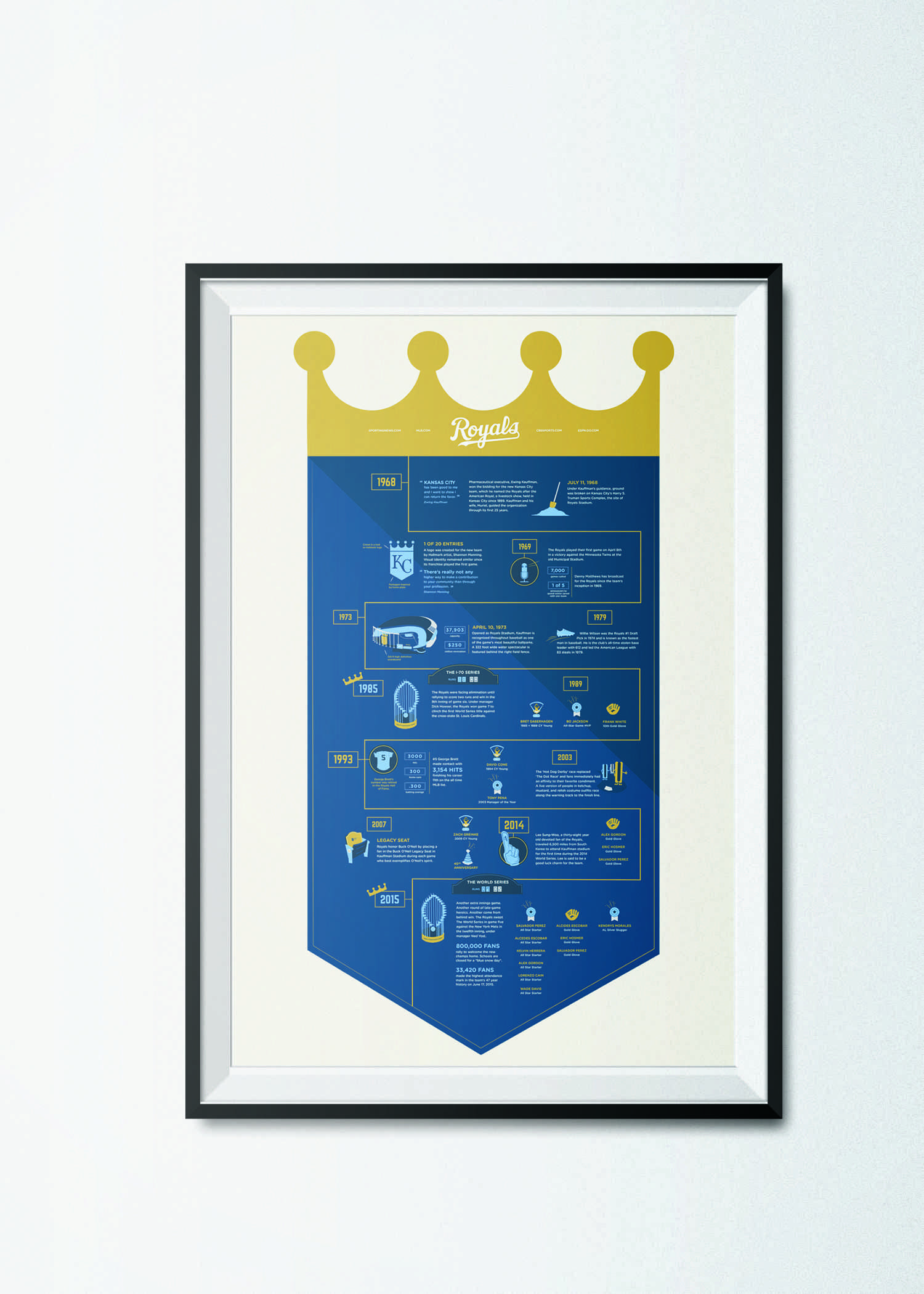 Fales said one of her favorite pieces was a visual timeline of the Kansas City Royals. (Photo Courtesy of Kylie Fales) 