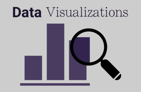 TCU student data visualizations