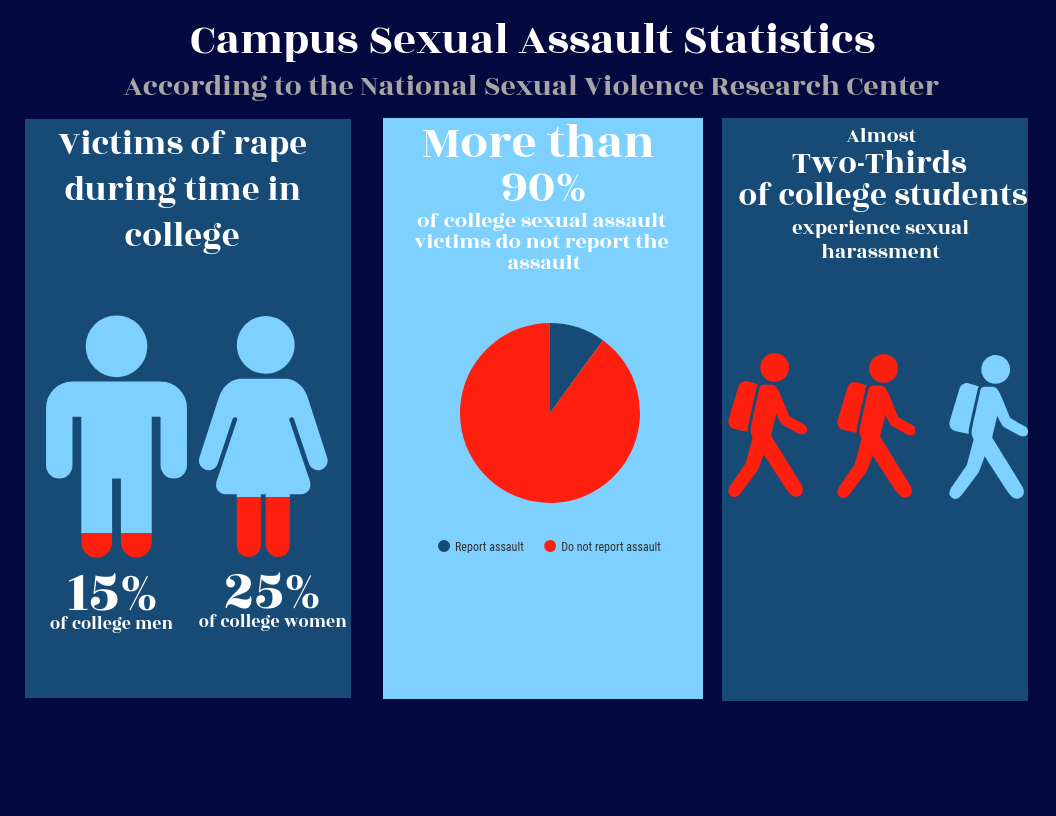 Sexual Assault Stats Part 2 Tcu 360 7826