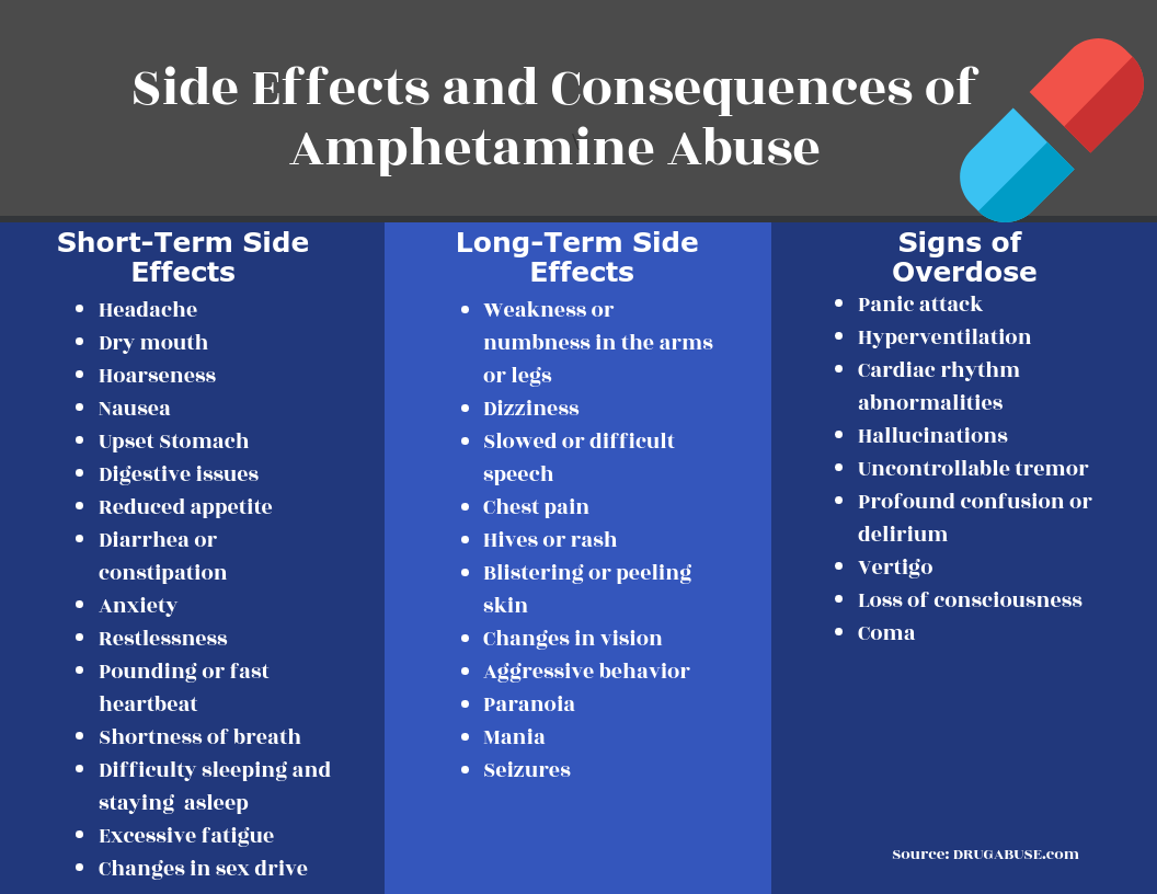 amphetamine macgustafsongithub