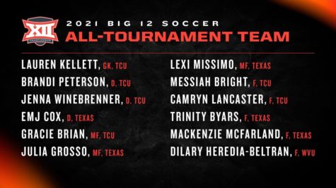 TCU players highlighted by coaches and media for their performance in the Big 12 Championship. (Photo courtesy of Big 12 Conference)