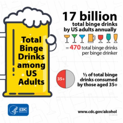 Infographic about binge drinking in the U.S. (Photo courtesy of the CDC)