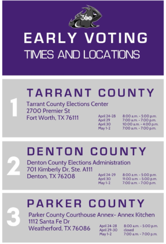 Early voting times and times listed on the city’s government website. 